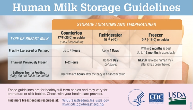 Human-Milk-Storage-Guidelines Human Milk Storage Guidelines